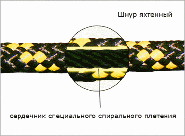 Шнур якорный 8,0 мм, (850 кг) 30 м, евроупаковка, черный; Цена 1170 рублей Шнур якорный 8,0 мм, (850 кг) 30 м, евроупаковка, черный